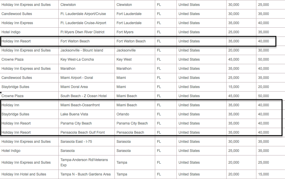 ihg changes 2016
