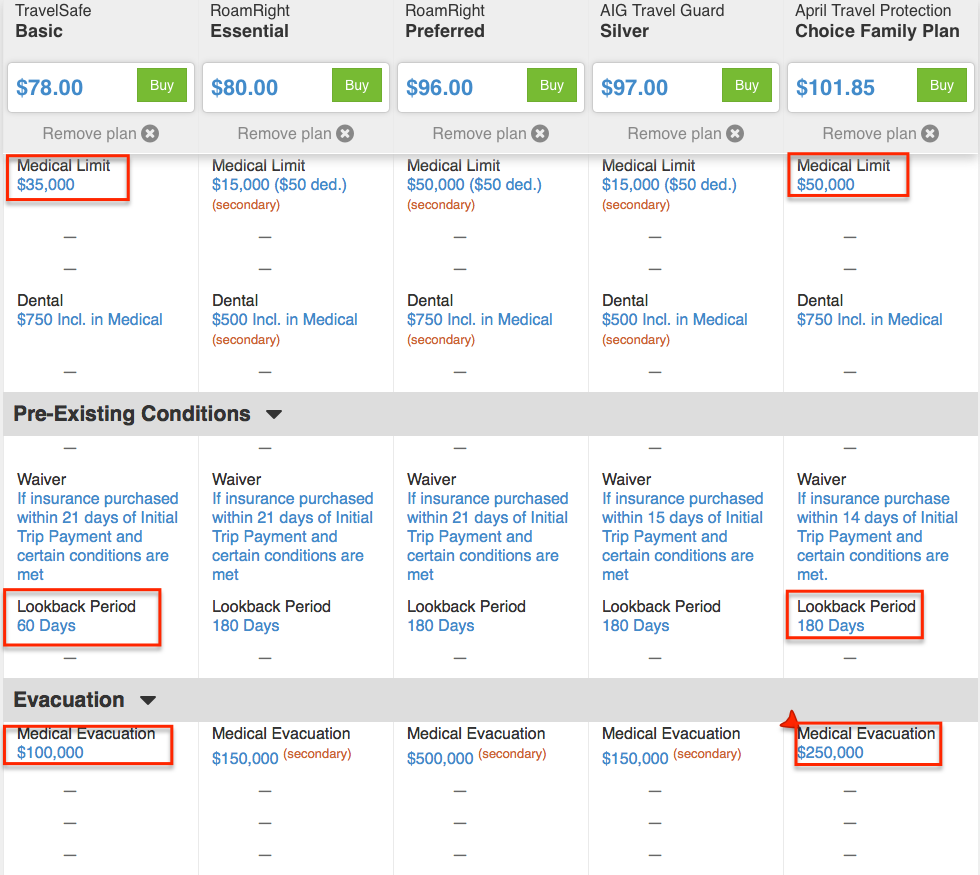 travel insurance comparison