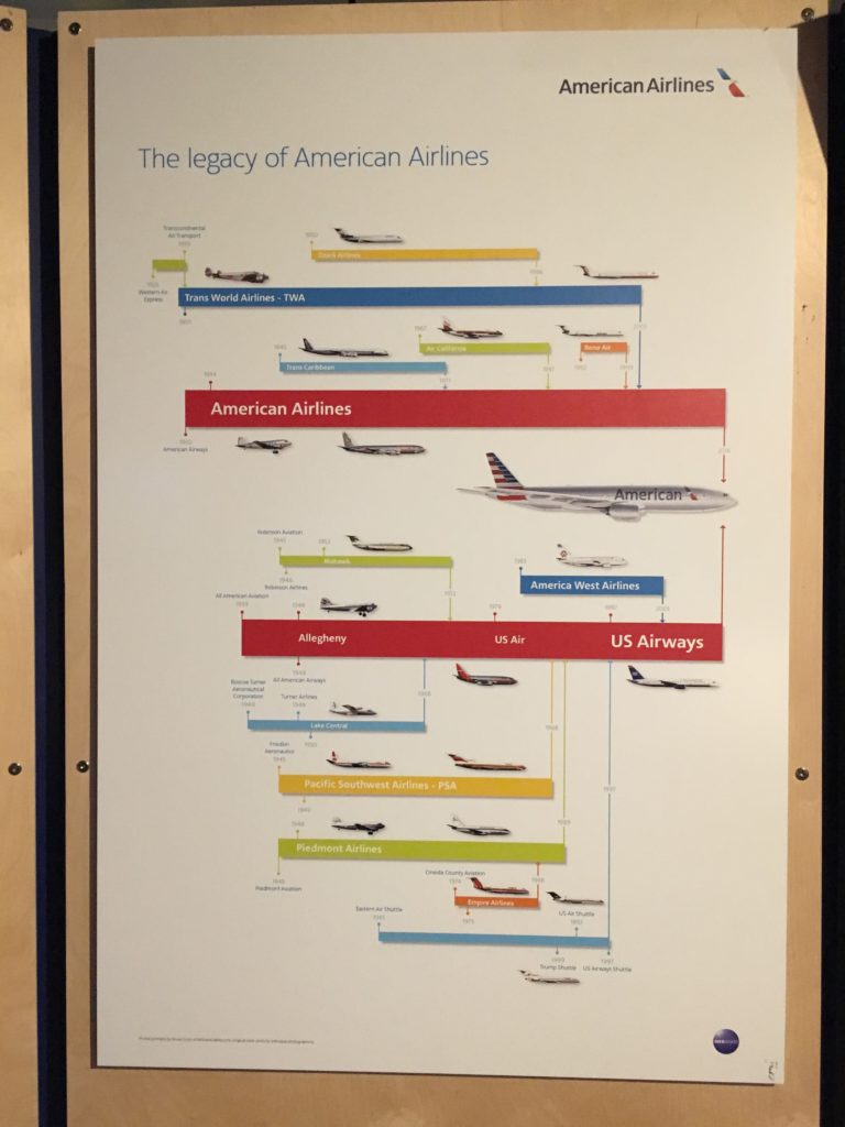 Visiting American Airlines C.R. Smith Museum in Ft. Worth, TX