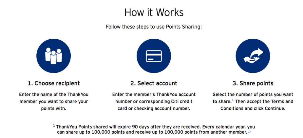 a screenshot of a credit card sharing program