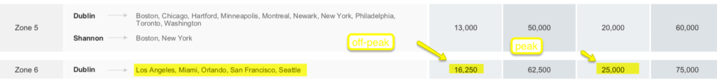 a yellow rectangle with black text
